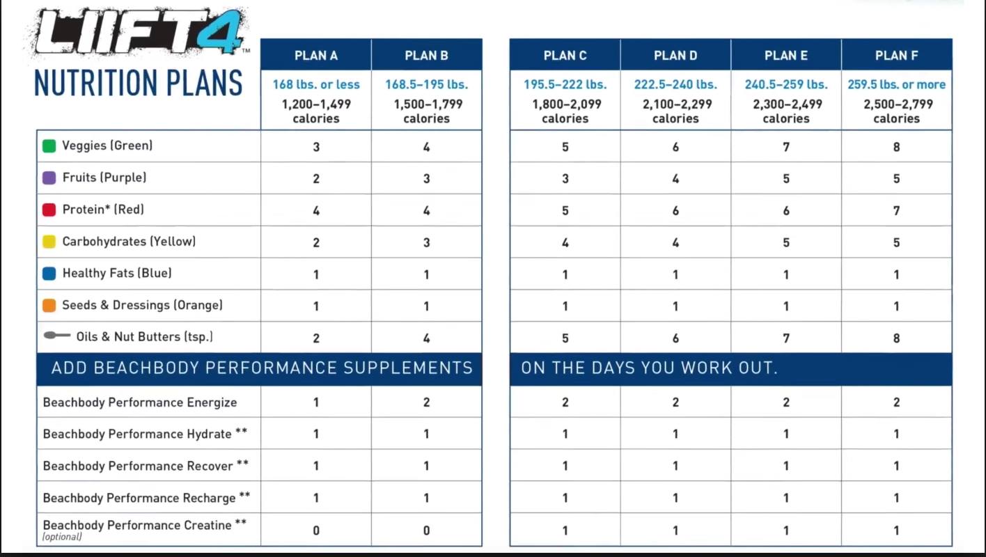 LIIFT 4 Nutrition Plan - Beach Ready Now